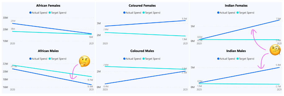 Line Graphs