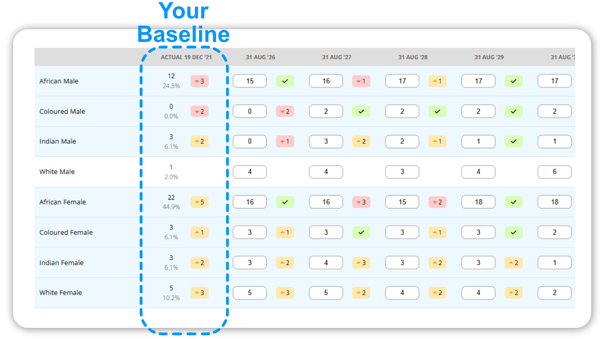 EE Planner Baseline