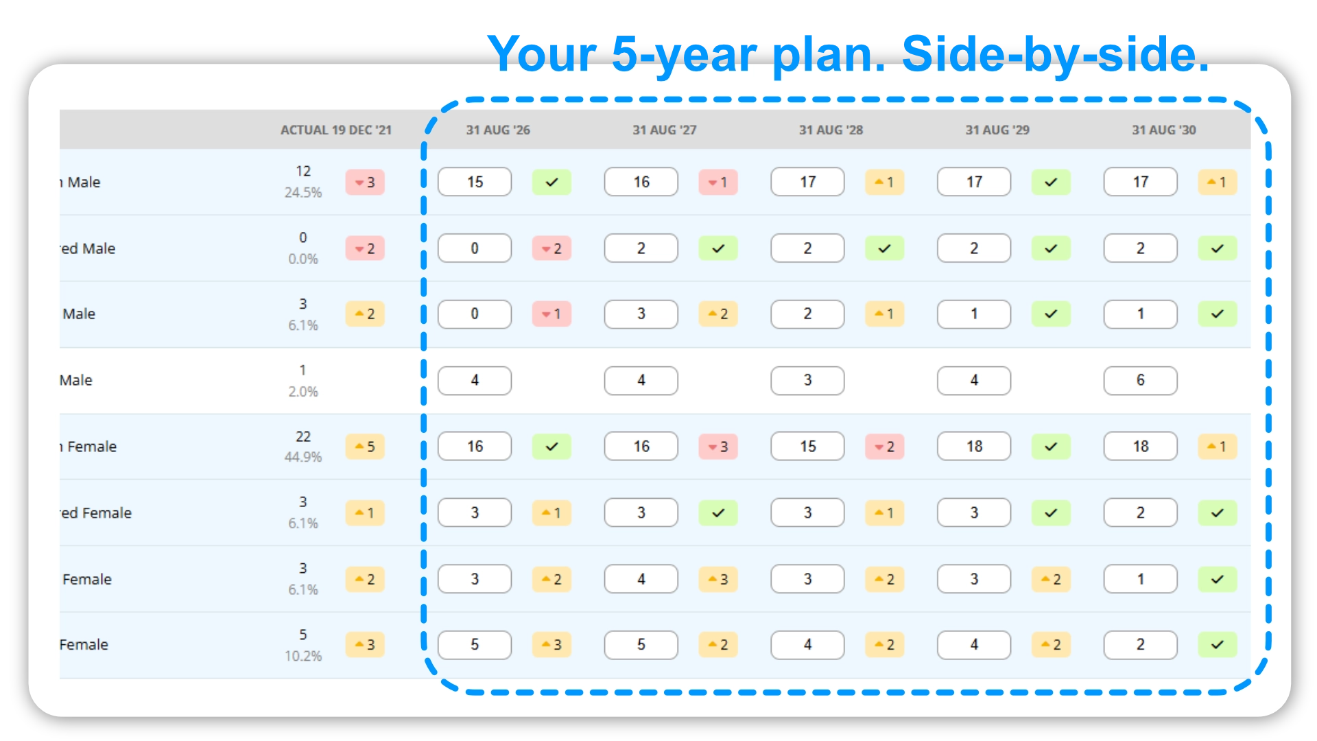EE Planner 5-years side by side